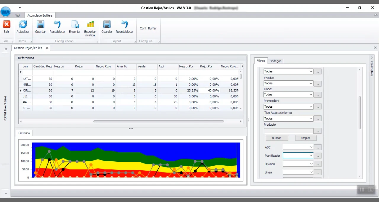 wa-solutions - WA Demand Driven